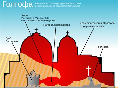 Голгофа сегодня