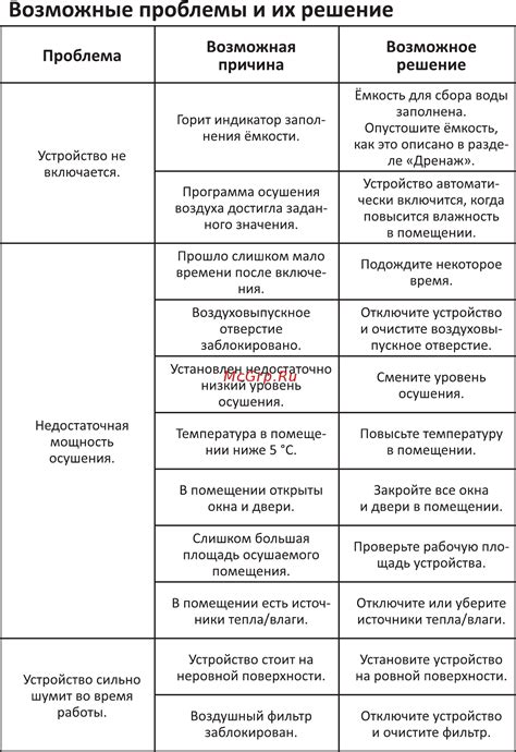 Головка торцевая: возможные проблемы и их решение