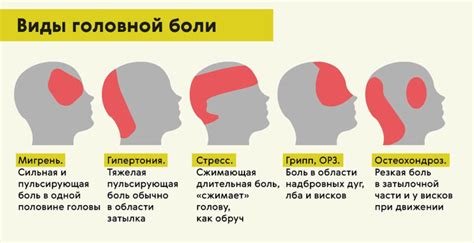 Головная боль: основные признаки и симптомы