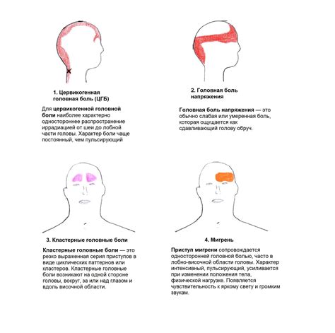 Головная боль и слабость: эффективные способы устранения неприятных ощущений