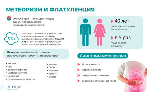 Голодные газы в желудке: основные факторы и процесс образования