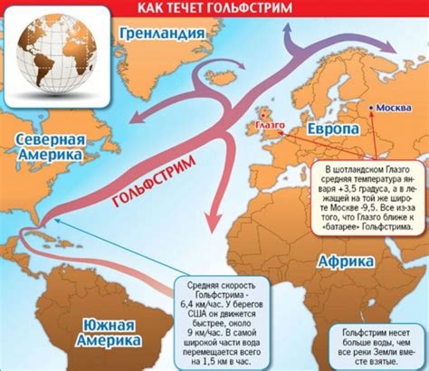 Гольфстрим: основные характеристики и свойства