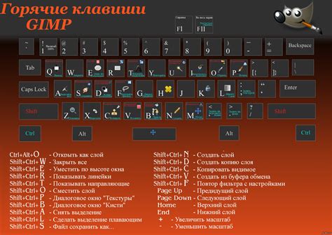 Горячие комбинации для управления административными функциями в TeamSpeak