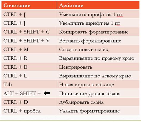 Горячие сочетания клавиш для выключения экрана: основные комбинации