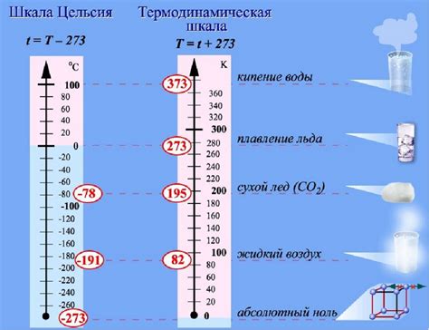 Градусная шкала Цельсия