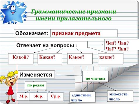 Грамматические отличия глагола и сказуемого