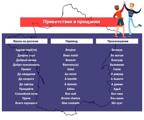 Грамотное начало: эффективные способы приветствия