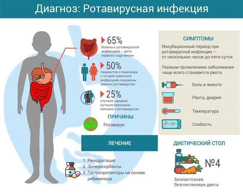 Грамотное питьевое режим при ротовирусной инфекции