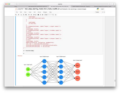 Графическое моделирование в Jupyter: использование Graphviz