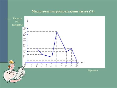 Графическое представление значения log3 8