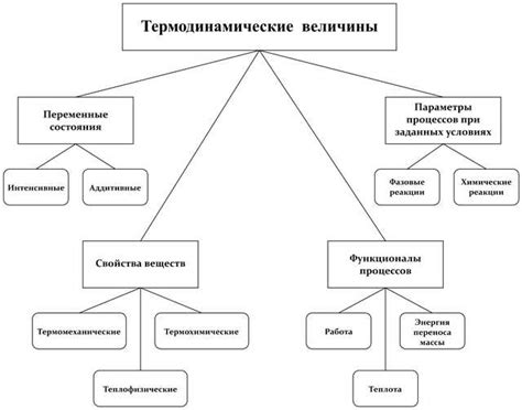 ДМ: ключевые характеристики и значение