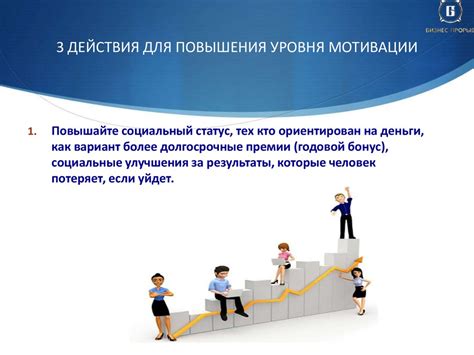Дальнейшие действия для повышения мотивации сотрудника