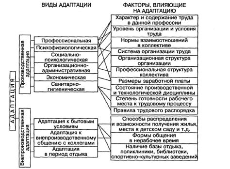Дальность передачи и факторы, влияющие на ее ограничения