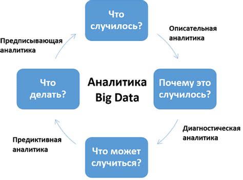 Данные, которые собирает SEO-аналитик