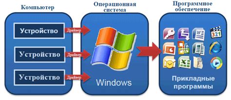 Датчики, контроллеры и программное обеспечение
