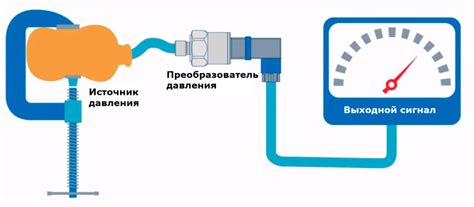 Датчики движения и давления