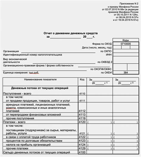 Движение денежных средств в финансовой отчетности