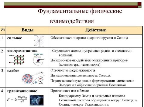 Действие и противодействие сил: фундаментальные принципы в статике