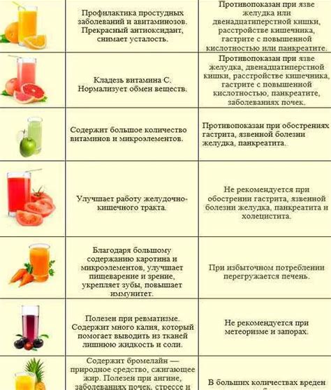 Действие кальция на снятие неприятных ощущений при изжоге