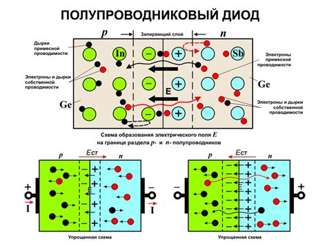 Действие полупроводниковых диодов