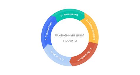 Декорирование и завершение проекта