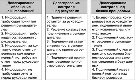 Делегирование ответственности и применение современных технологий