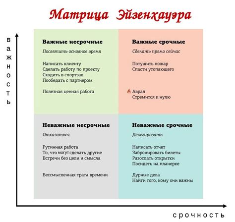 Делегируйте обязанности и поручайте специфические задачи