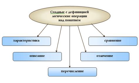 Дефиниция глубины упаковки