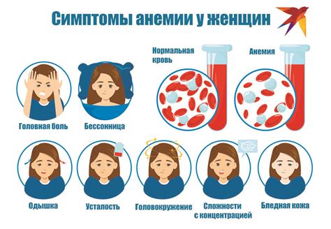 Дефицит железа и симптомы ПМС