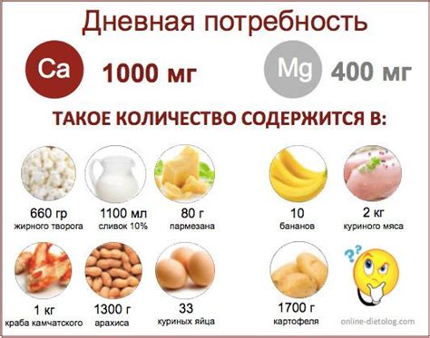 Дефицит кальция и витаминов