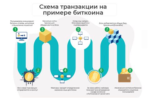 Децентрализация и консенсус: основные принципы работы блокчейна