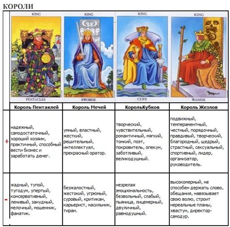 Дешифрирование карт для понимания мнения окружающих о вас 
