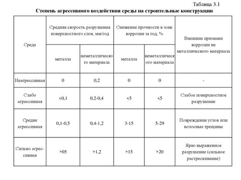Диагностика износа свечей: оценка внешнего состояния и методы визуальной оценки