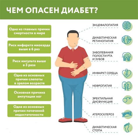 Диагностика и симптомы повышенного уровня глюкозы