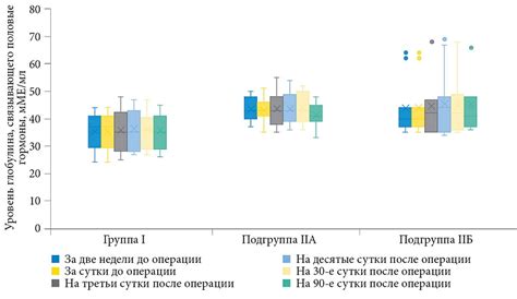 Диагностика повышенного уровня глобулина
