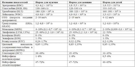 Диагностика повышенных глобулинов