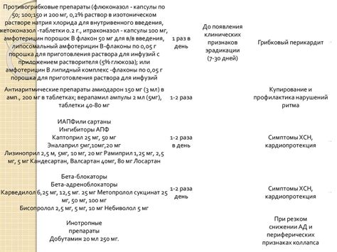 Диагностические методы для обнаружения новообразований под языком