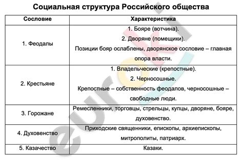 Динамика общества: изменения в ходе истории и в современной эпохе