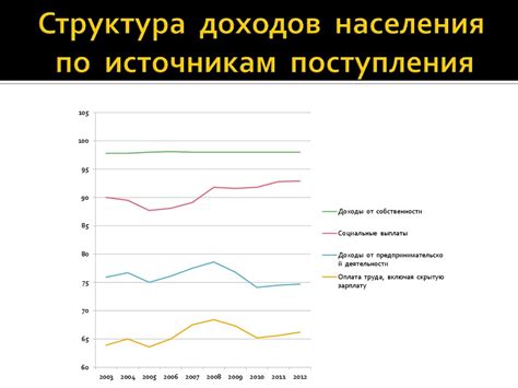 Динамика потребительского спроса на мармелад при наличии конкуренции со сахаром