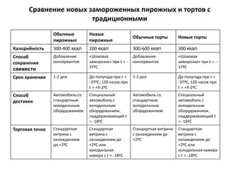 Добавление дополнительных консервантов