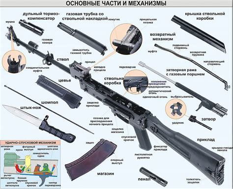 Добавление механизма активации автомата