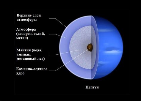 Добавление особенностей нептуна: полосатость и атмосфера