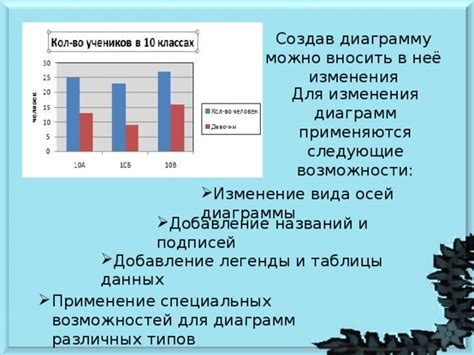 Добавление подписей и легенды к диаграмме