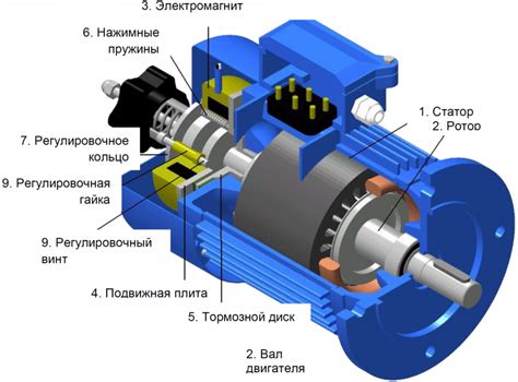 Добавление приводов и двигательной системы