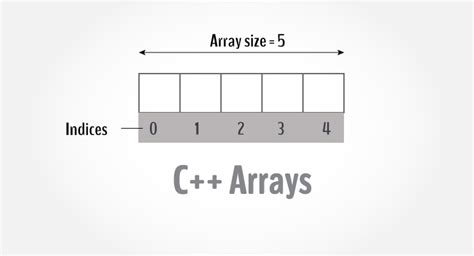 Добавление элемента в конец массива с помощью функции array_push()