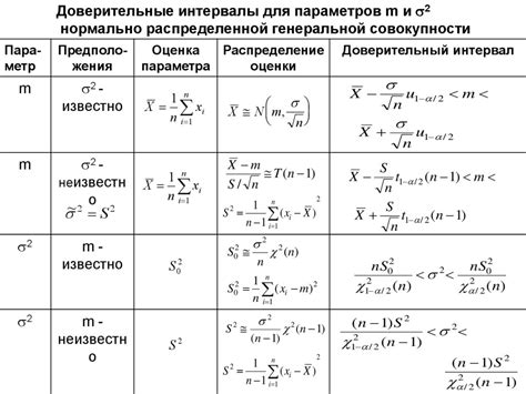 Доверительная вероятность и ее значение