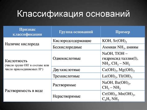 Доказательные основания