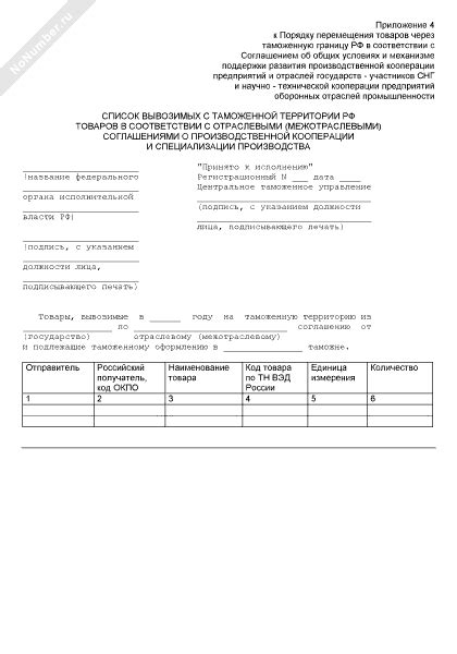 Документы для товаров, вывозимых из Российской Федерации
