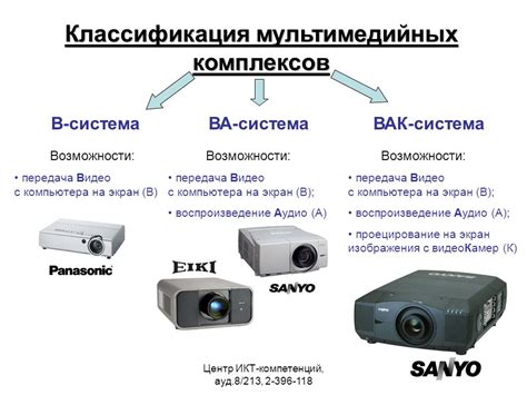 Дополнительные возможности: передача аудио и видео высочайшего качества