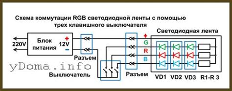 Дополнительные возможности настройки и создания эффектов для РГБ ленты